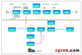 阿智商铺魏德米勒产品在上水市南公司徐泾水厂20万m³/d扩建工程成功应用