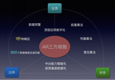 雇员X-SaaS产品布局 以数据处理与存储服务构建人力资源产业互联网核心壁垒