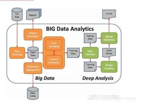 数据清洗的关键方法及数据处理与存储支持服务