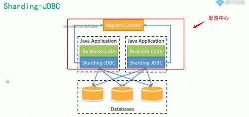 QNAP MySQL海量数据存储解决方案 分布式数据库与数据处理支持服务