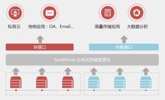 电力行业无人机巡检 破局影像数据存储与智能处理之道