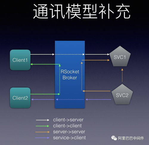 从微服务治理视角解析RSocket、Envoy与Istio的数据处理与存储支持能力