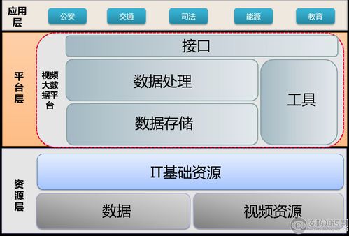 分布式存储 定义、前沿技术与数据处理服务的新范式