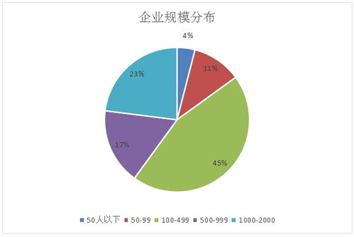 新基建新职业 云计算工程技术人员就业景气现状分析报告——聚焦数据处理与存储支持服务