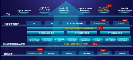 MapGIS 10.5 Pro新品发布 以“双轮驱动”重新定义数据处理与存储服务
