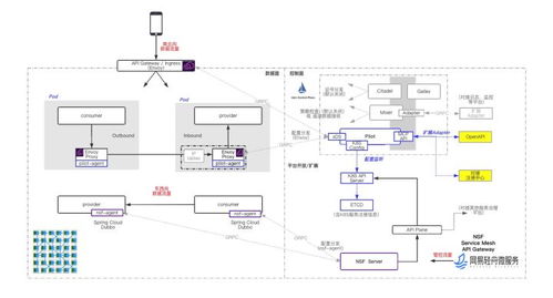 网易轻舟服务网格产品升级，全面拥抱下一代微服务技术演进