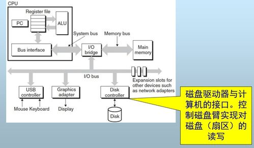 第三章 数据存储——金培权课程 数据处理与存储支持服务