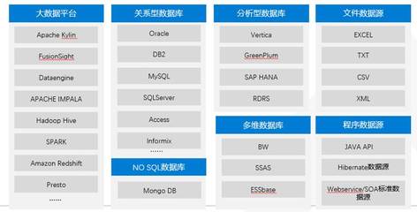 H3C TaaS服务的数据处理与存储支持服务解析